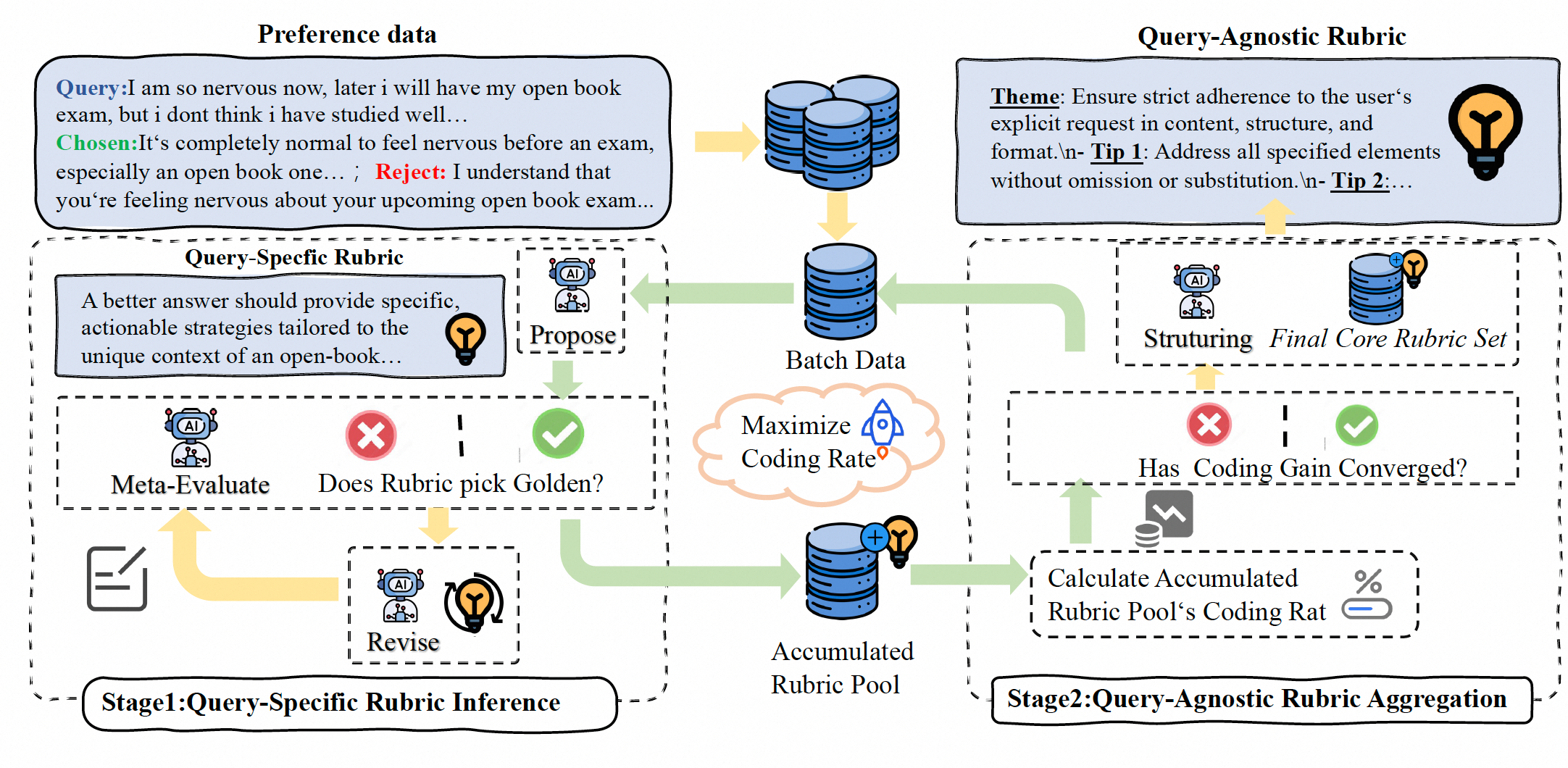 Auto-Rubric Pipeline Overview