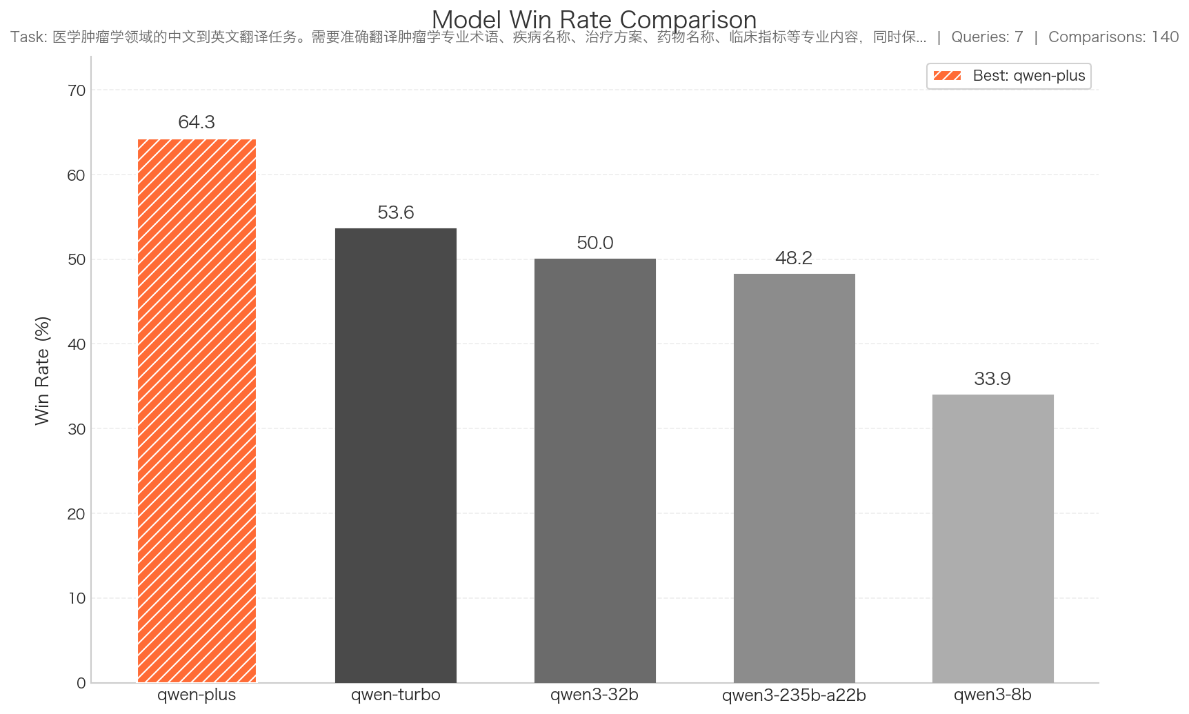 Win Rate Chart Example