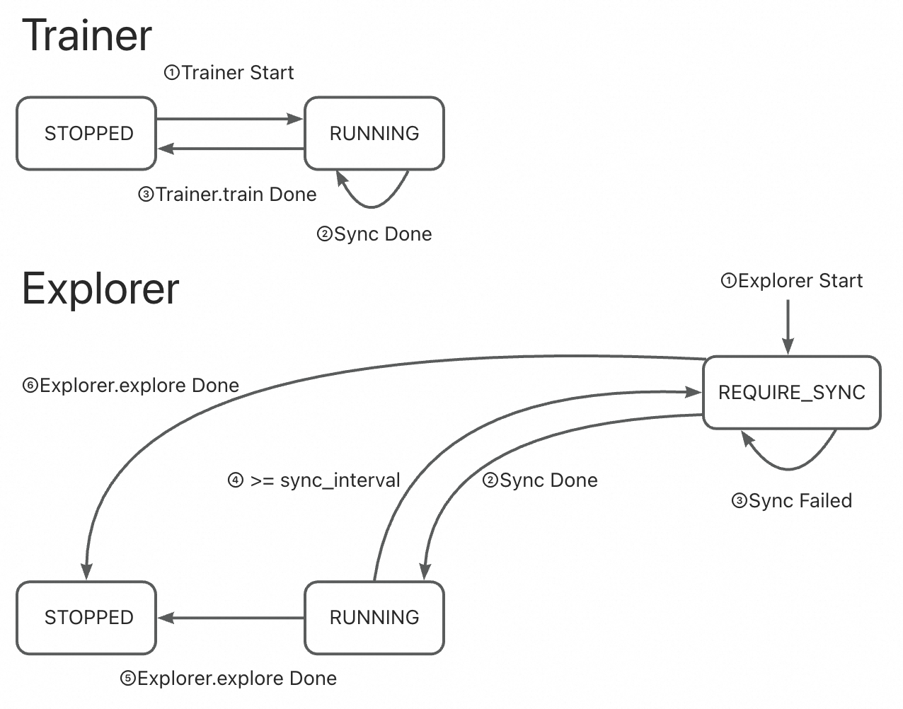 DYN_STYLE_STATEDICT_SYNC