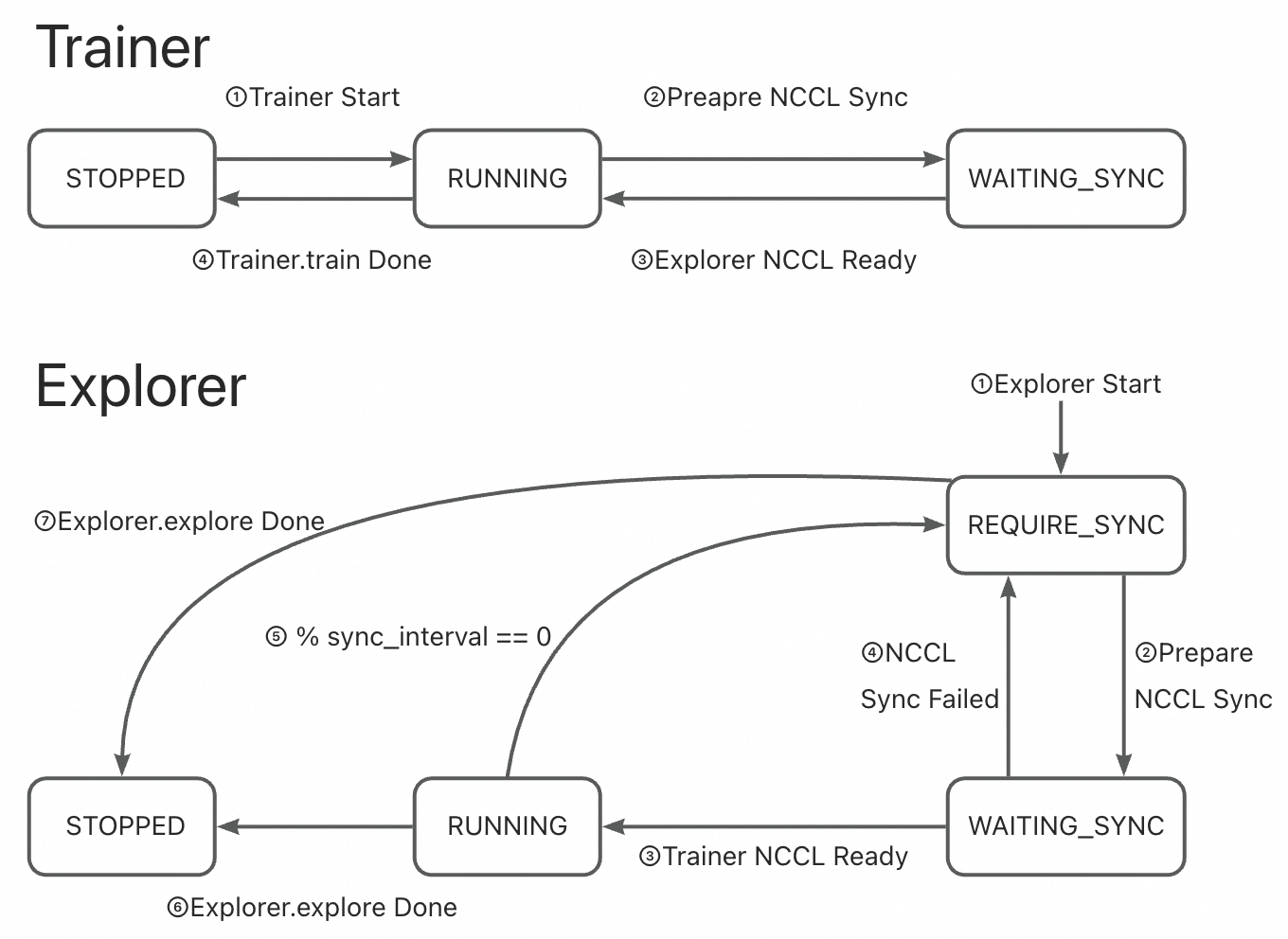 FIXED_STYLE_NCCL_SYNC