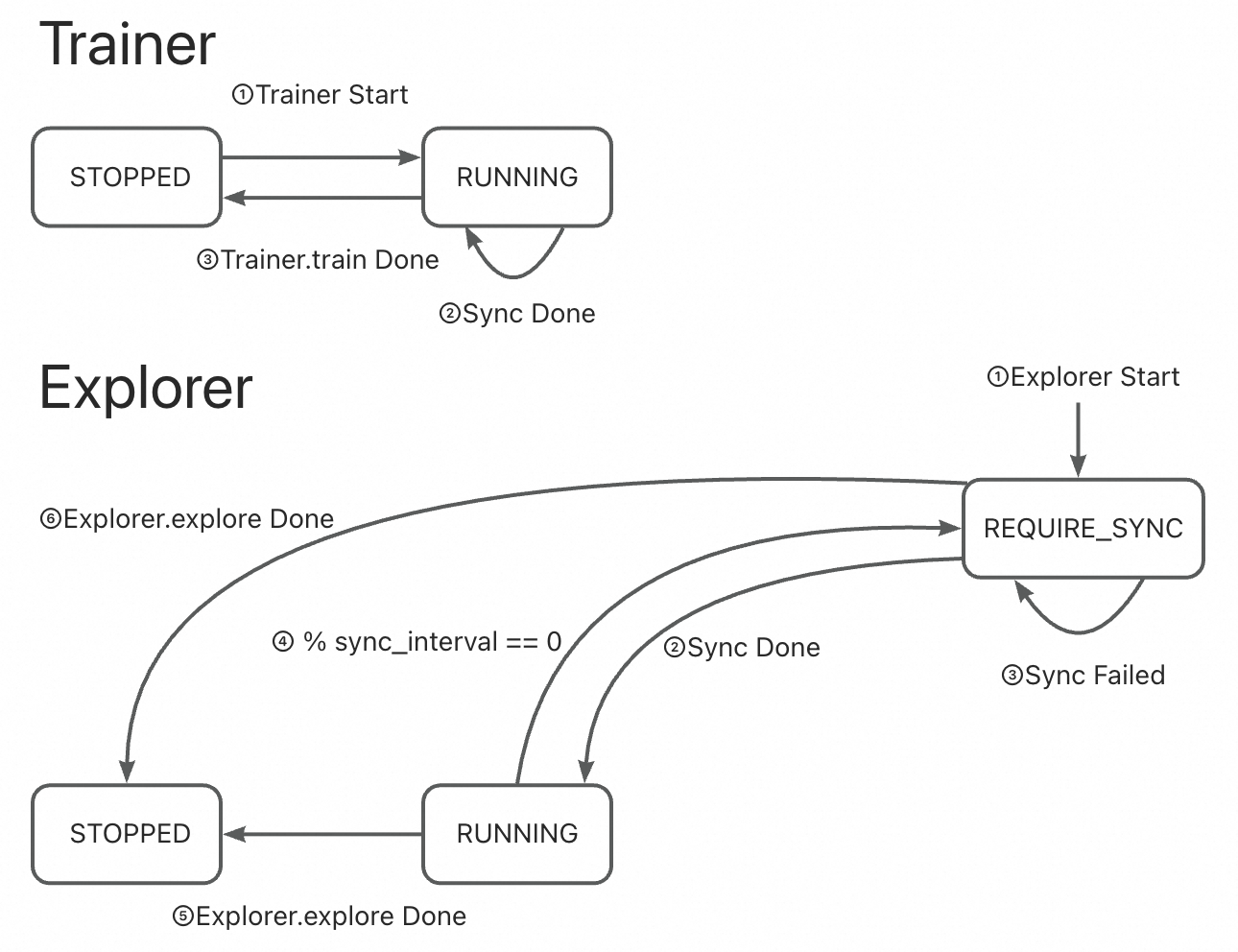 FIXED_STYLE_STATEDICT_SYNC